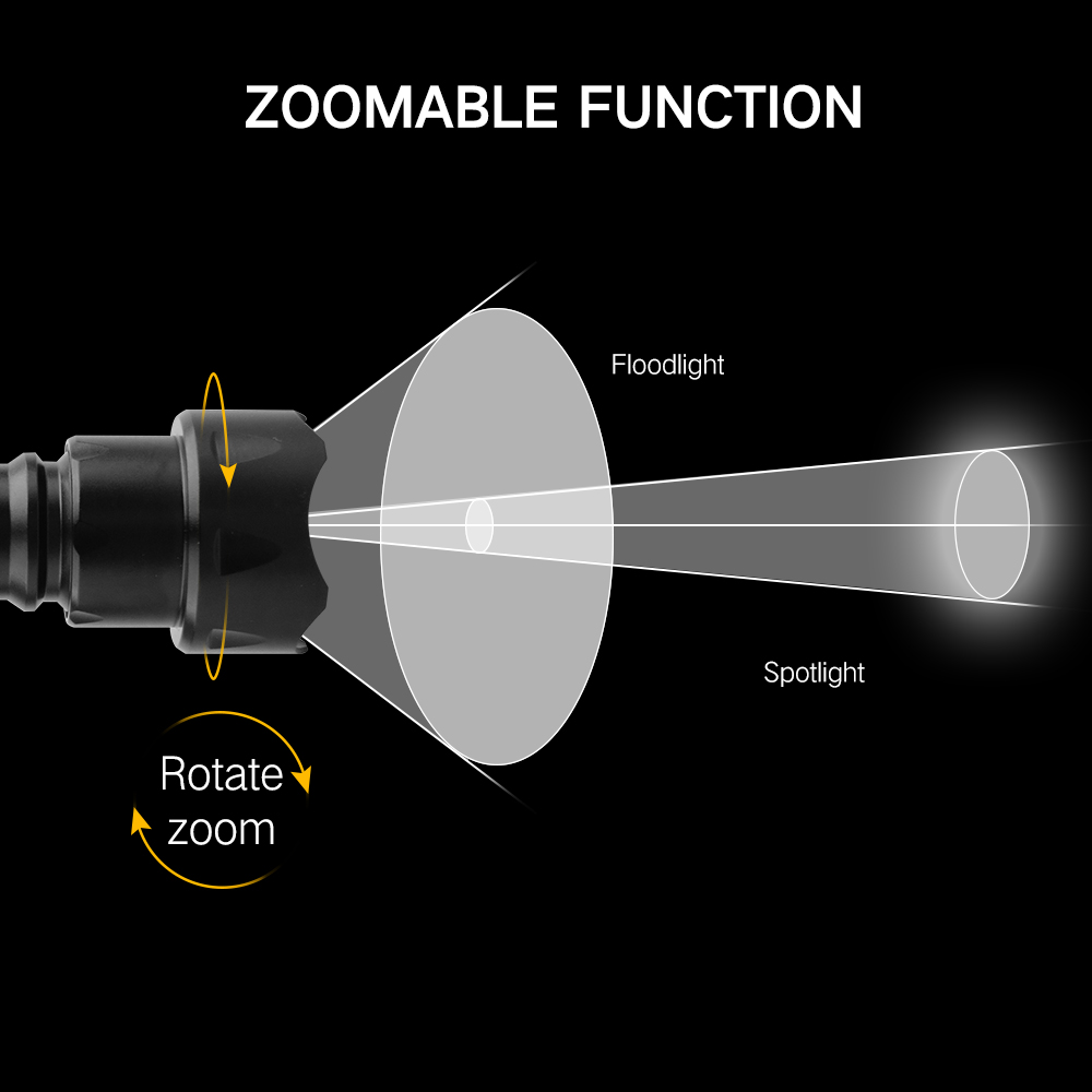 BORUiT T20 High Power LED Flas - Hunting Thermal Imaging Scope 评论和价格